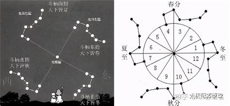 北斗七星阵|北斗七星阵